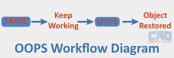 AutoCAD OOPS workflow for recovering erased geometry.