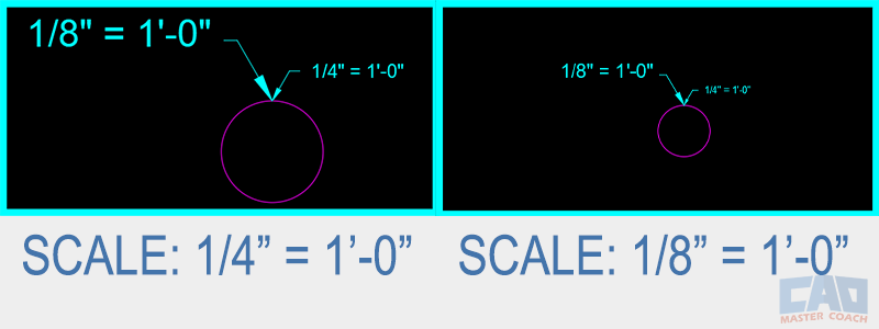 AutoCAD leaders adjusted for consistent plotted size across scales
