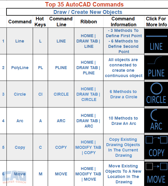 AutoCAD training example from CAD Master Coach website