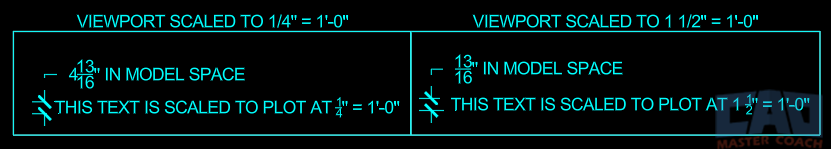 AutoCAD text scaling example with multiple viewports showing consistent plotted text size