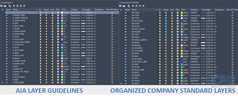 Layer standards vary, but consistency across teams is key. AutoCAD comparison of AIA CAD layer guidelines and a custom company standard.