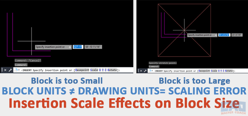 Diagram showing how mismatched insertion scales cause blocks to insert too large or too small in AutoCAD.