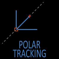 Polar Tracking
