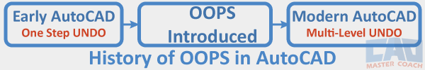 History of OOPS command in AutoCAD.