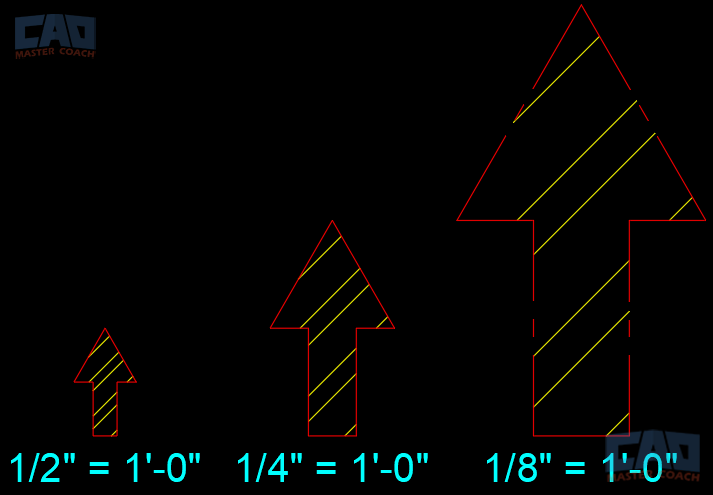 AutoCAD hatch patterns and symbols scaled consistently using annotative features