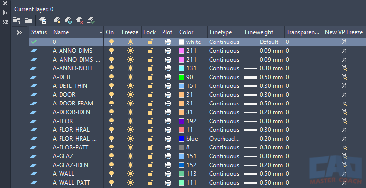 AutoCAD Layering System Example AutoCAD Layering System Example