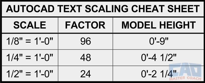 AutoCAD text height chart showing model space sizes for common scales