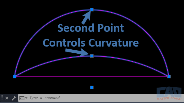AutoCAD 3 point arc examples showing how the second point controls the amount of bulge in the curve.