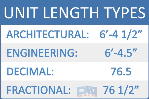 Comparison of Architectural, Engineering, Decimal, and Fractional length types in AutoCAD.